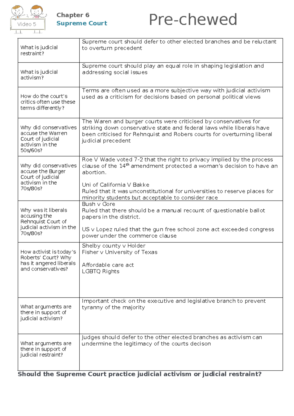 5-judicial-activism-worksheet-pre-chewed-politics-chapter-6-video-5