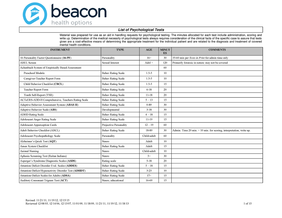 list-of-psychological-tests-revised-11-21-11-11-19-12-12-15