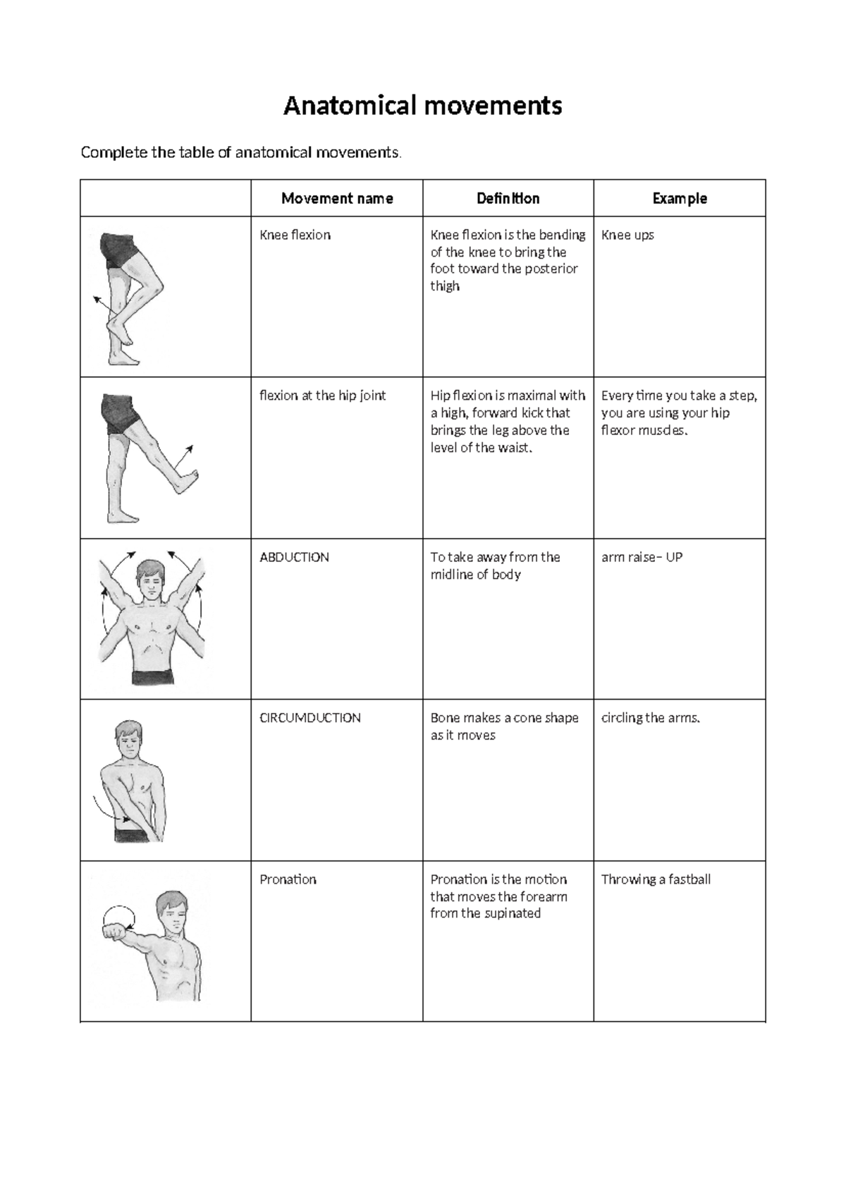 Anatomical Movements Table Anatomical movements Complete the table of anatomical movements