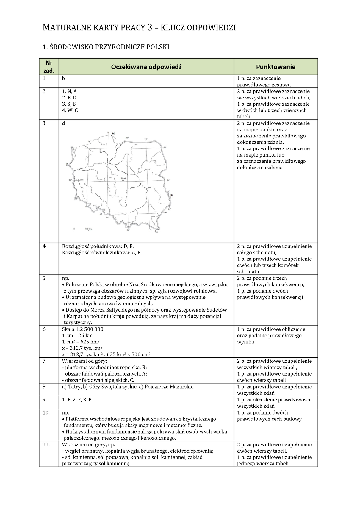 środowisko Przyrodnicze Polski Sprawdzian Klasa 7 Oblicza geografii 3 Maturalne karty pracy - odpowiedzi - 1. ŚRODOWISKO