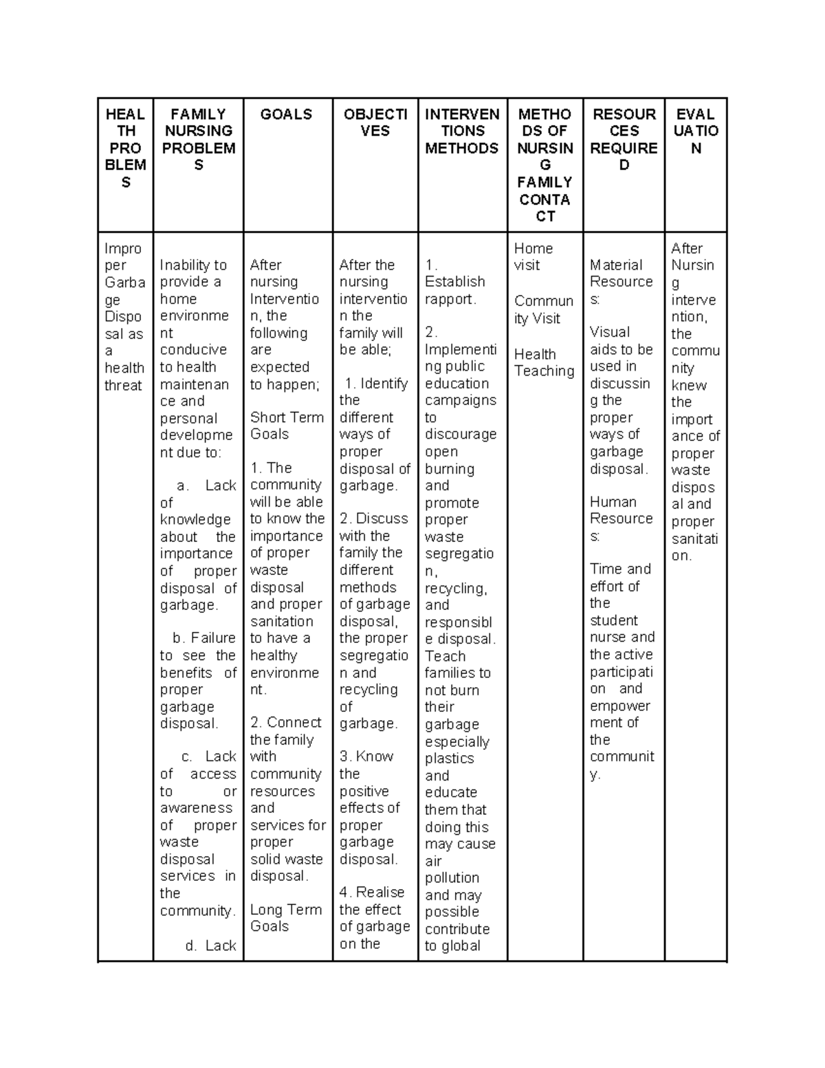 FCP - ... - HEAL TH PRO BLEM S FAMILY NURSING PROBLEM S GOALS OBJECTI ...