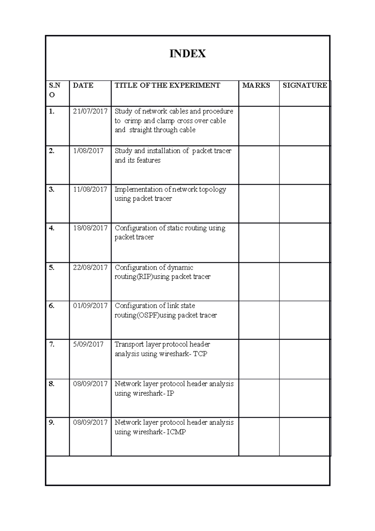 CN Final Manual - INDEX S O DATE TITLE OF THE EXPERIMENT MARKS ...