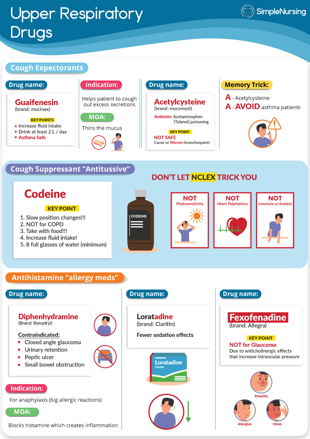 Respiratory Cheat Sheet Cards Pharmacology Upper Respiratory Drugs Indication Indication