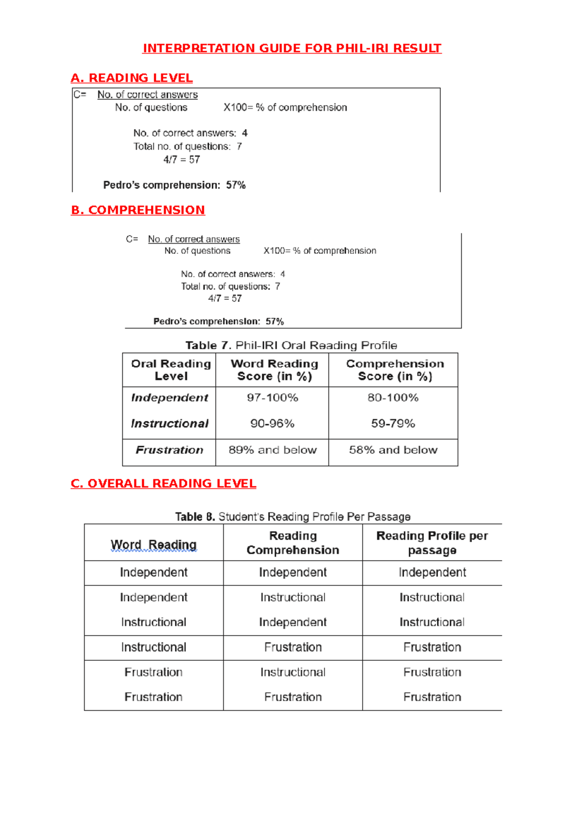 Interpretation Guide FOR PHIL - Measurement and Evaluation ...