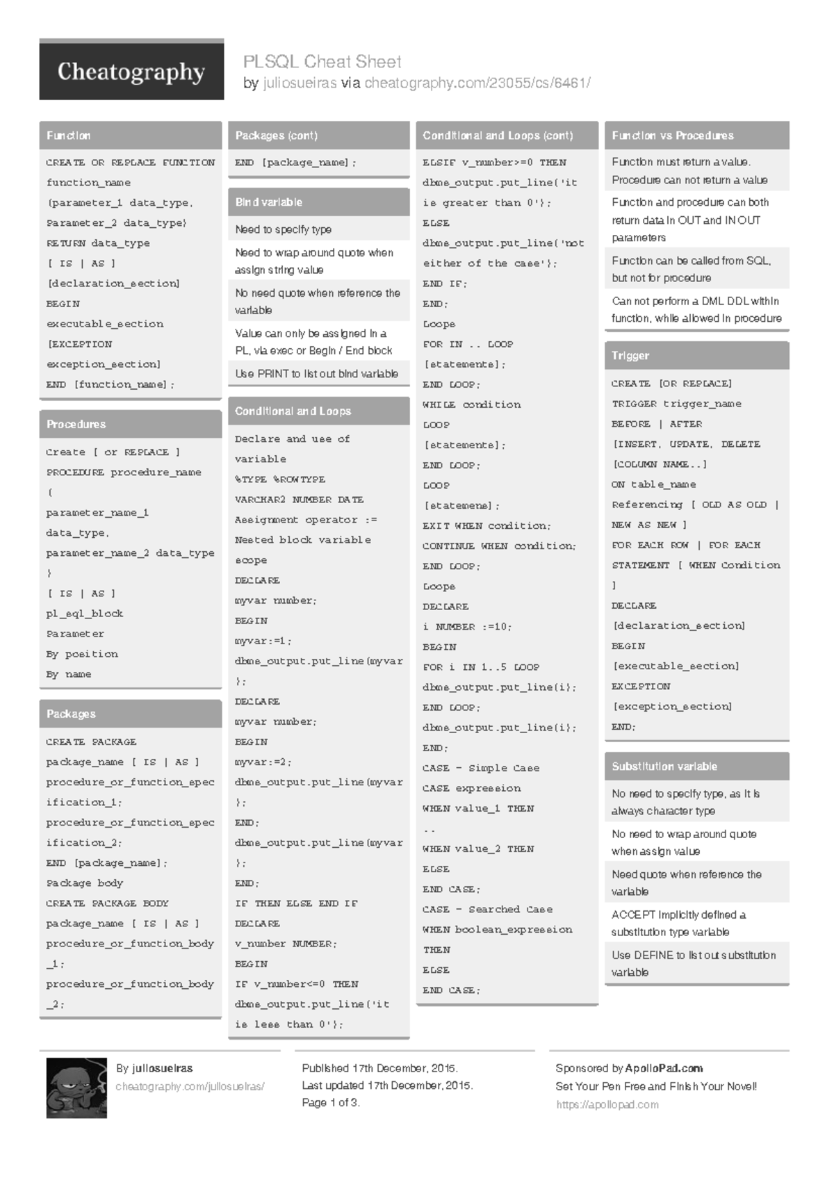 Juliosueiras plsql - coding - PLSQL Cheat Sheet by juliosueiras via ...