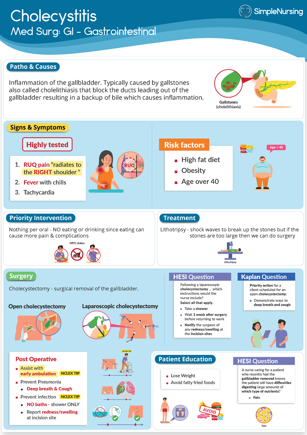 Cholecystitis - cholecystits - Cholecystitis Signs & Symptoms Patho ...