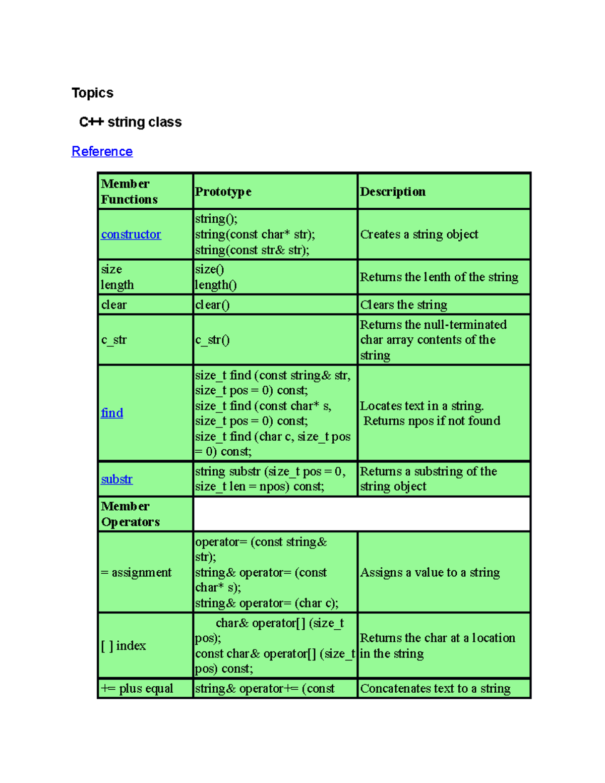 22bf17day9notes - Classes - Topics C++ string class Reference Member ...