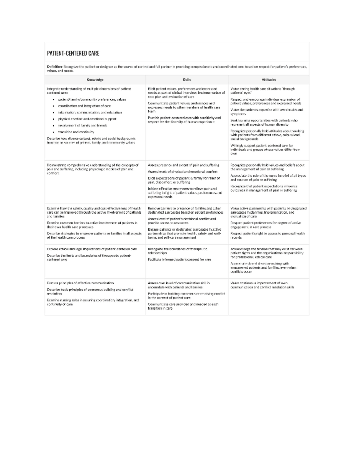 QSEN Competencies - NUR 302 - Studocu