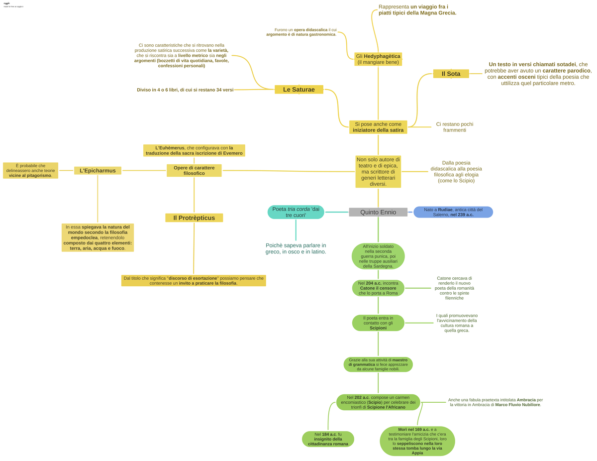 Quinto Ennio carino e facile da apprendere Quinto Ennio Nato a