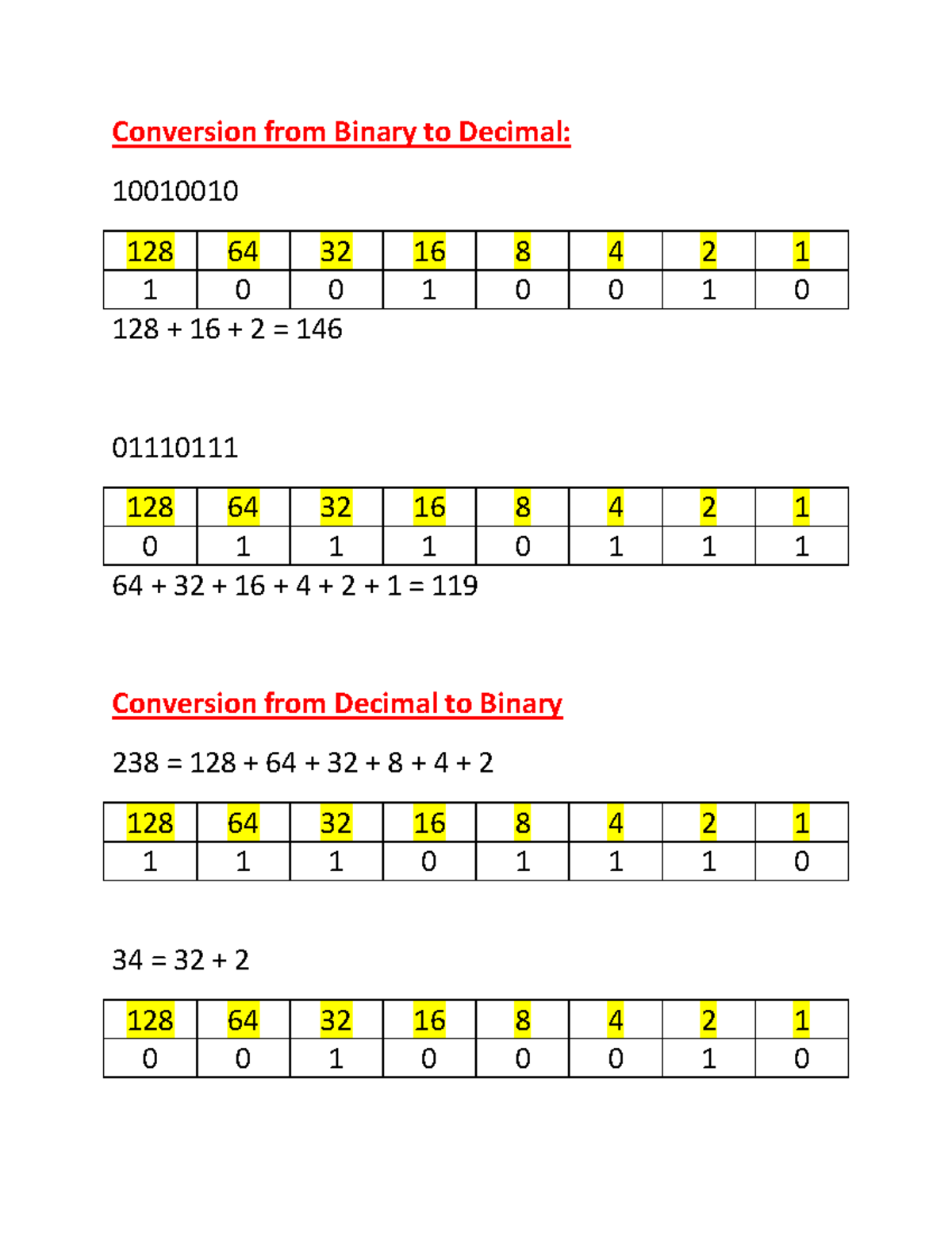IP addressing and subnetting - Conversion from Binary to Decimal: Class ...