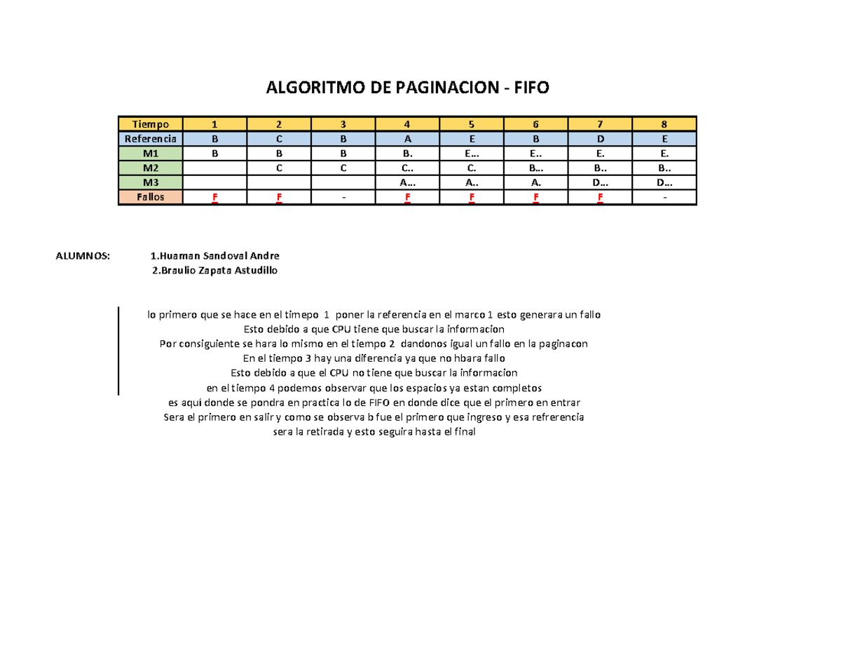 Algoritmo De Paginacion Utp Tiempo 1 2 3 4 5 6 7 8 Referencia B C B A E B D E M1 B B B B E 4409