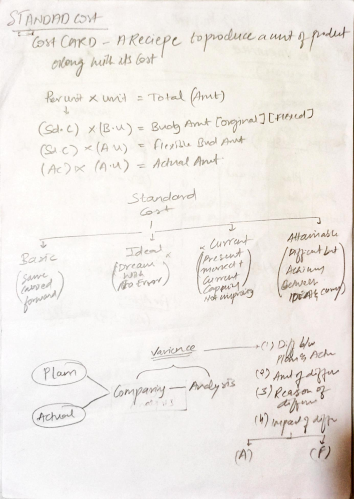 Single CHP 12 - You can refer to this - Cost and management accounting ...