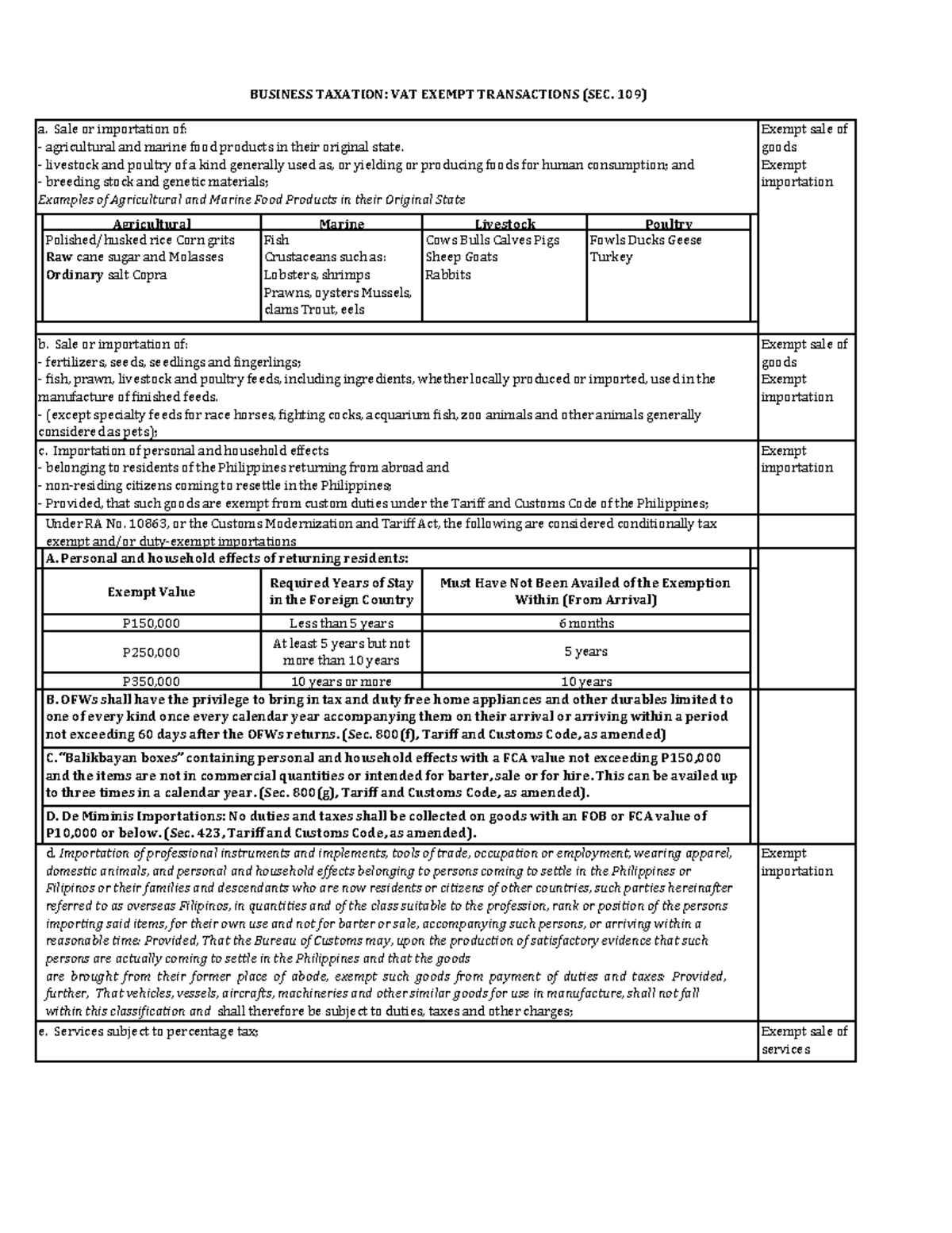 Topic 4 VAT Exempt Transactions Agricultural Livestock Poultry