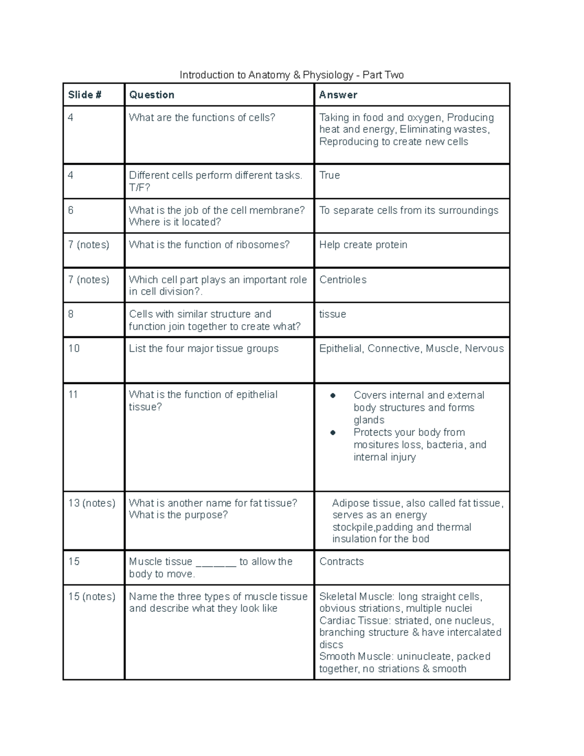 Intro To AP Part 2 - Introduction To Anatomy & Physiology - Part Two ...