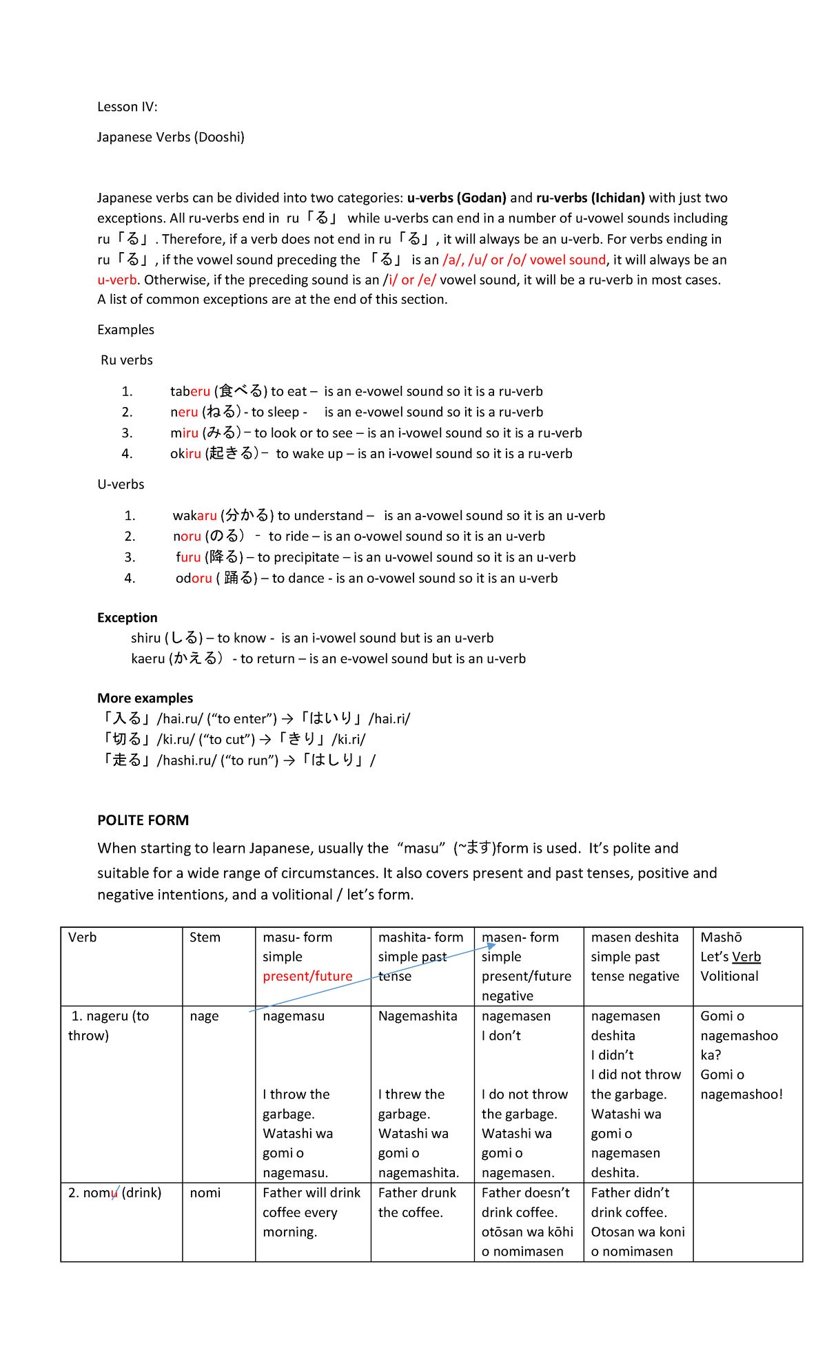 conjugations-of-verbs-lesson-iv-japanese