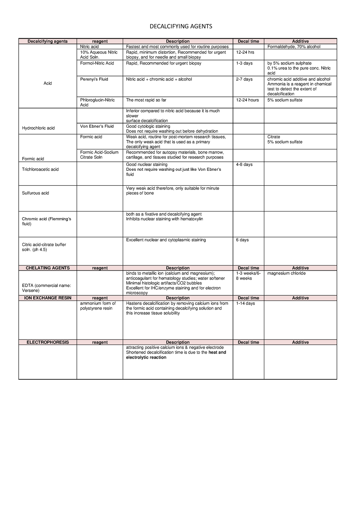 Decalcifying agents - Notes - DECALCIFYING AGENTS Decalcifying agents ...