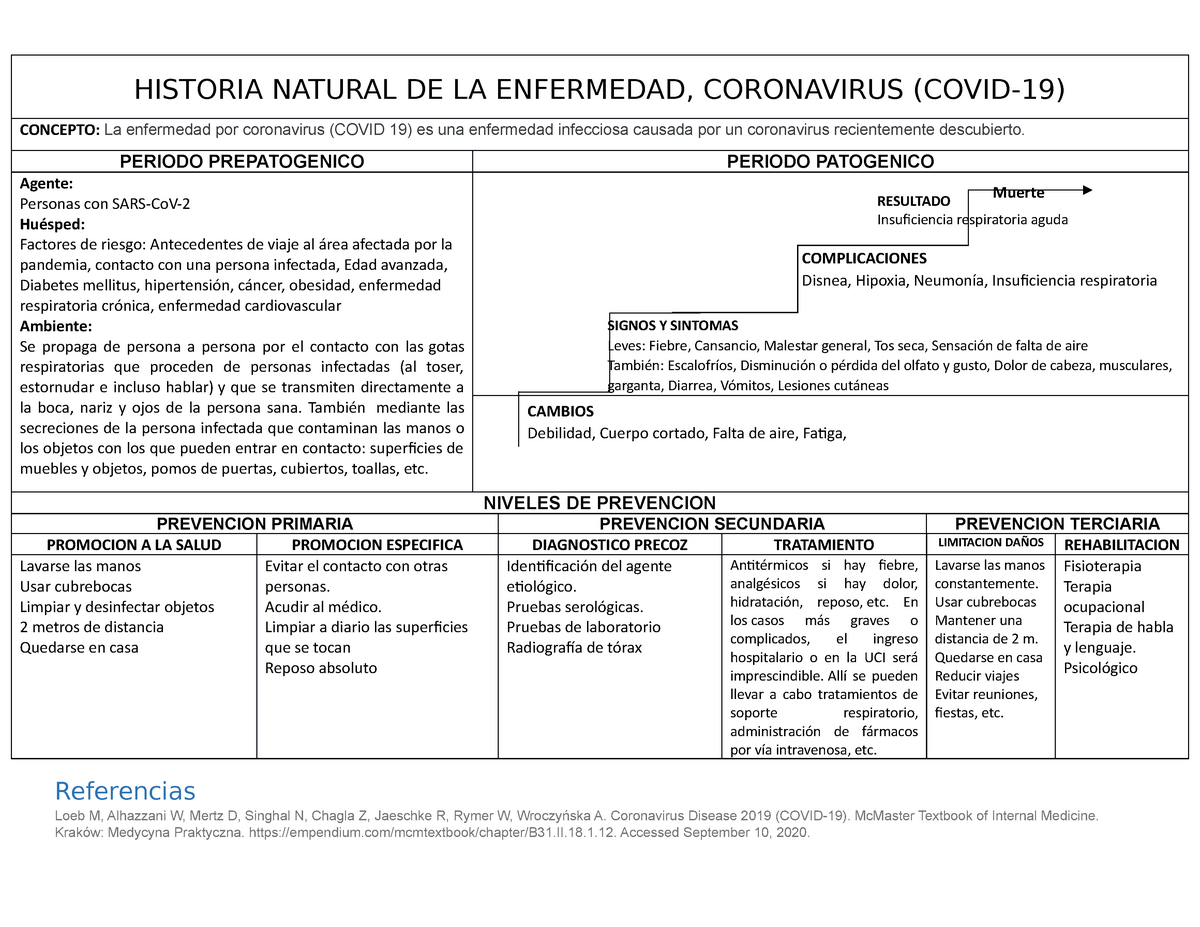 Historia Natural De La Enfermedad Covid Historia Natural De La The Best Porn Website