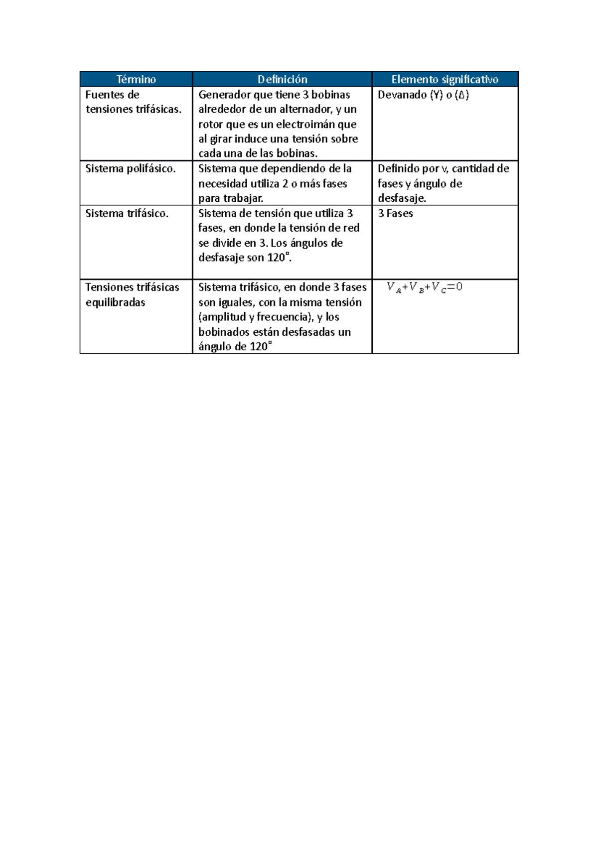 API n3 - api aprobada con 100% - Electrotecnia y termotecnia - Siglo 21 ...