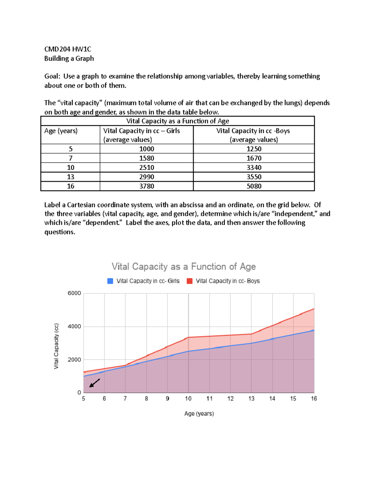 WS HW1C - Unit 1 HW assignment - CMD204 HW1C Building a Graph Goal: Use ...