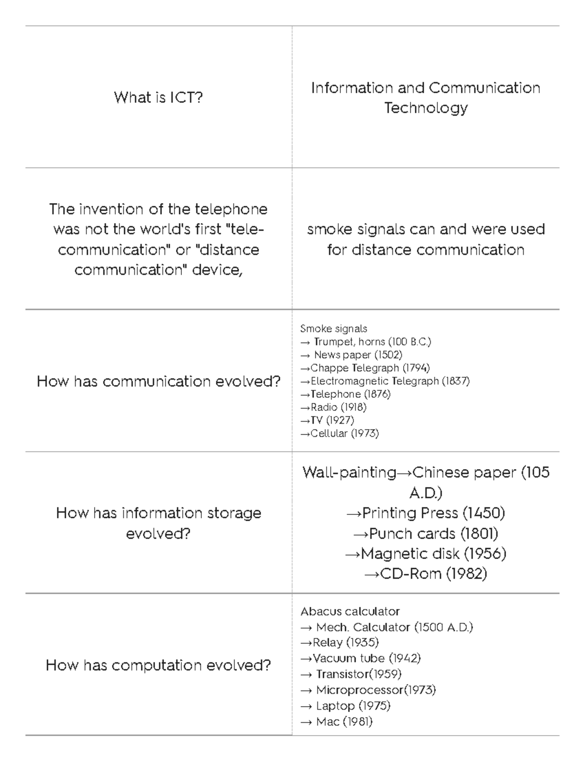 CMN 170V Quizlet Questions What Is ICT Information And 