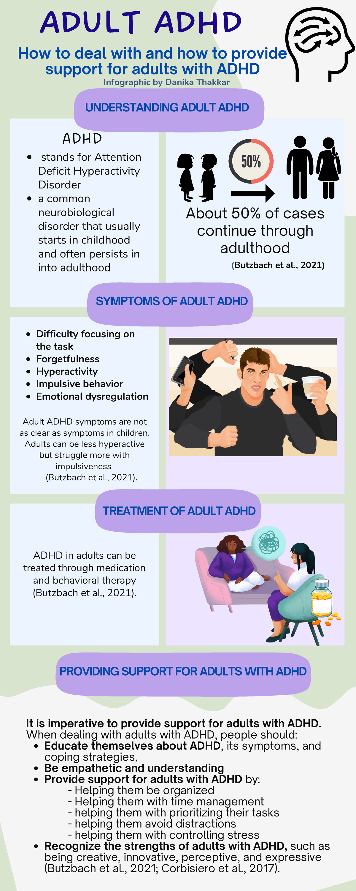 Adult ADHD Infographic - stands for Attention Deficit Hyperactivity ...