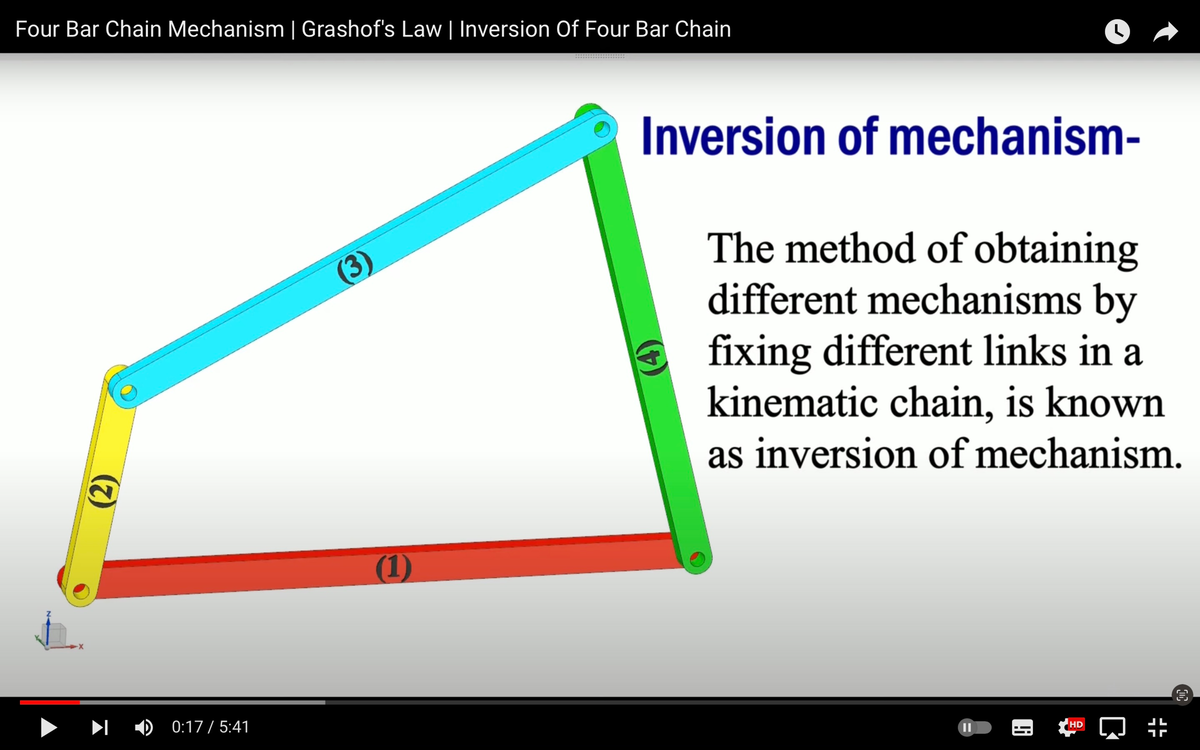 Grashof conditions - Machine, Data and Learning - Studocu