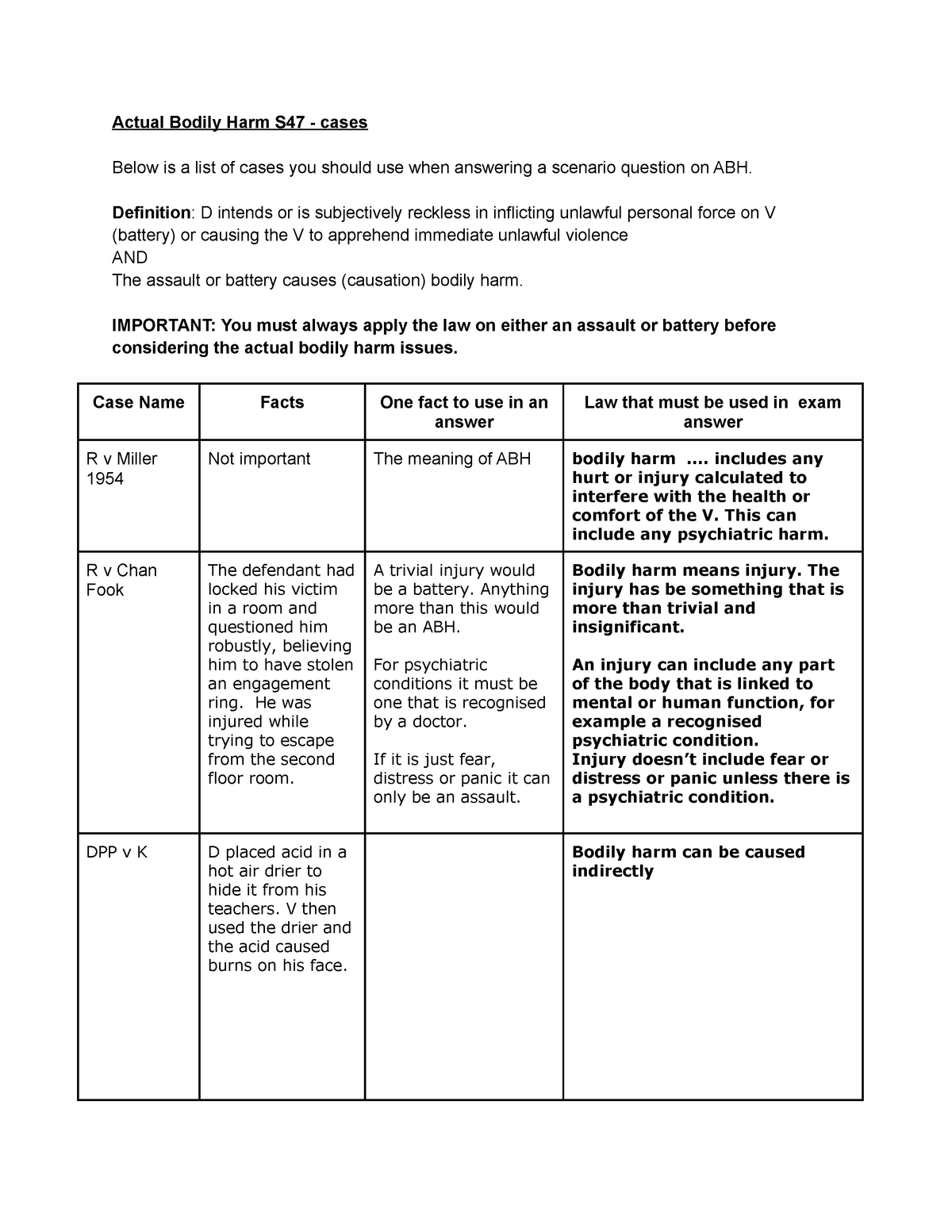 cases-criminal-law-actual-bodily-harm-s47-cases-below-is-a-list-of