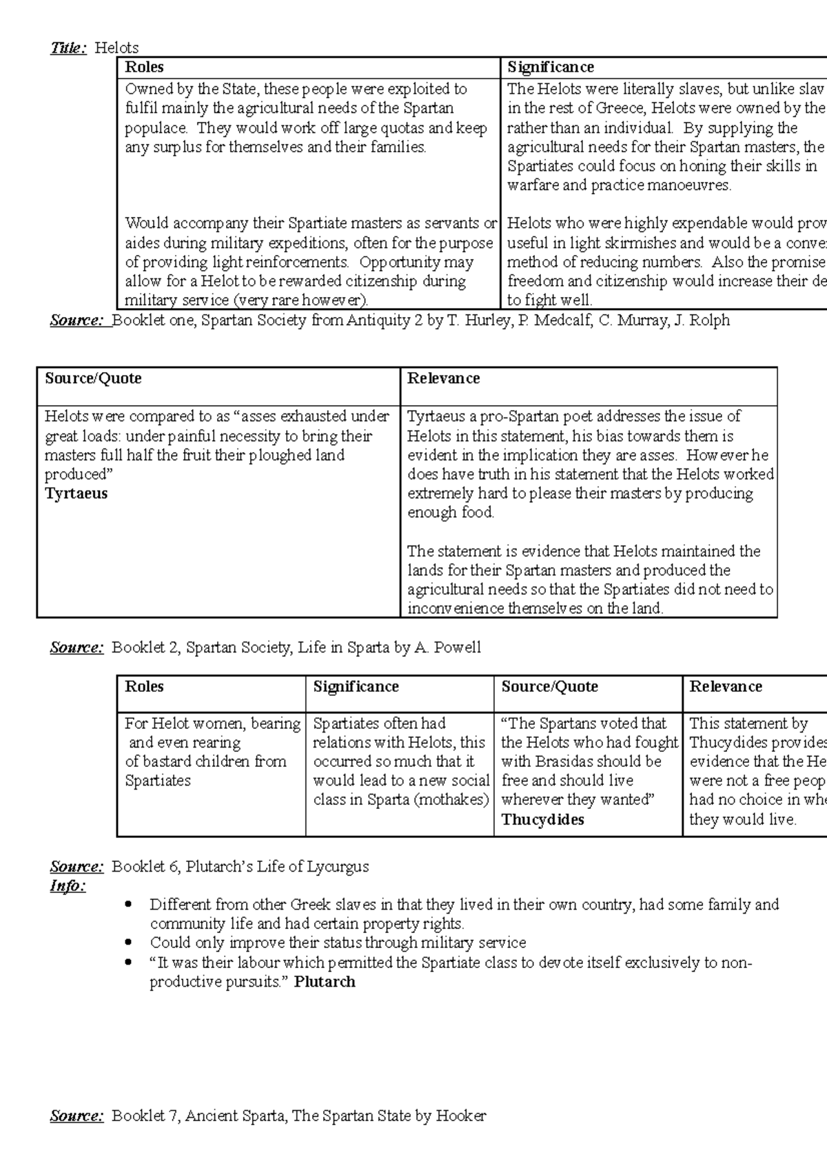 Sparta notes helots BAND 6 Title Helots RolesSignificance Owned by