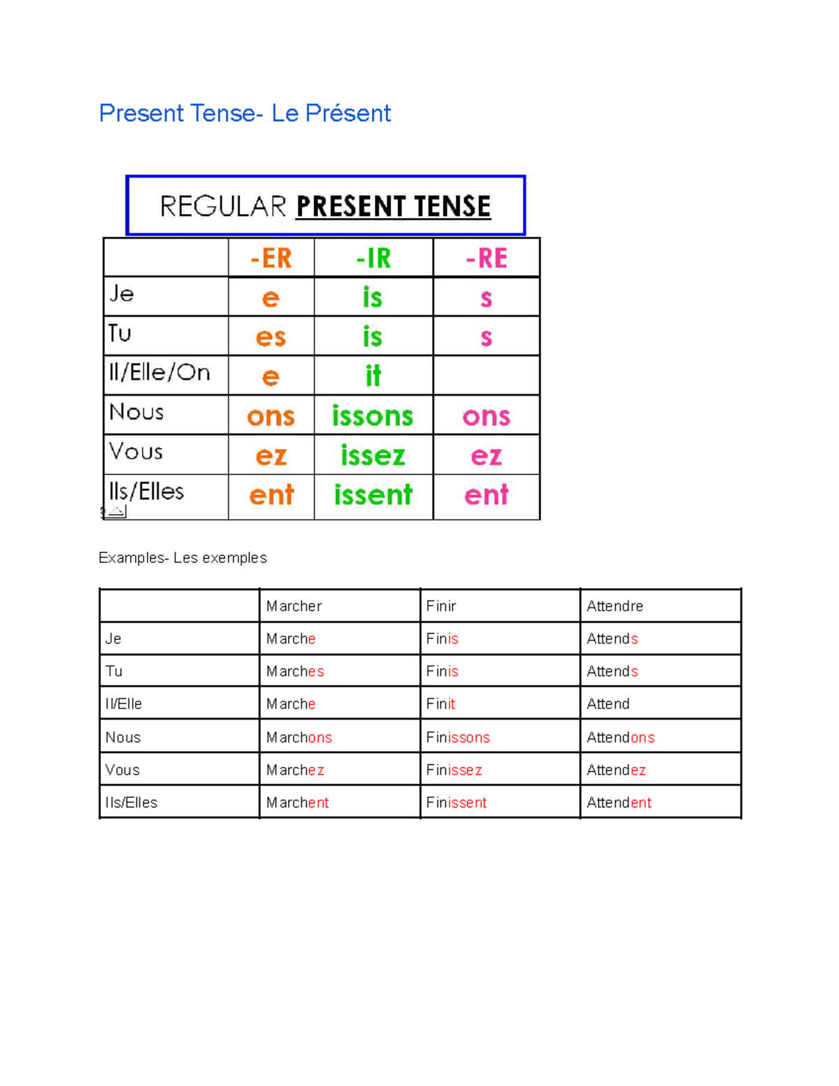 les-verbes-all-basic-verb-rules-present-tense-le-pr-sent-examples