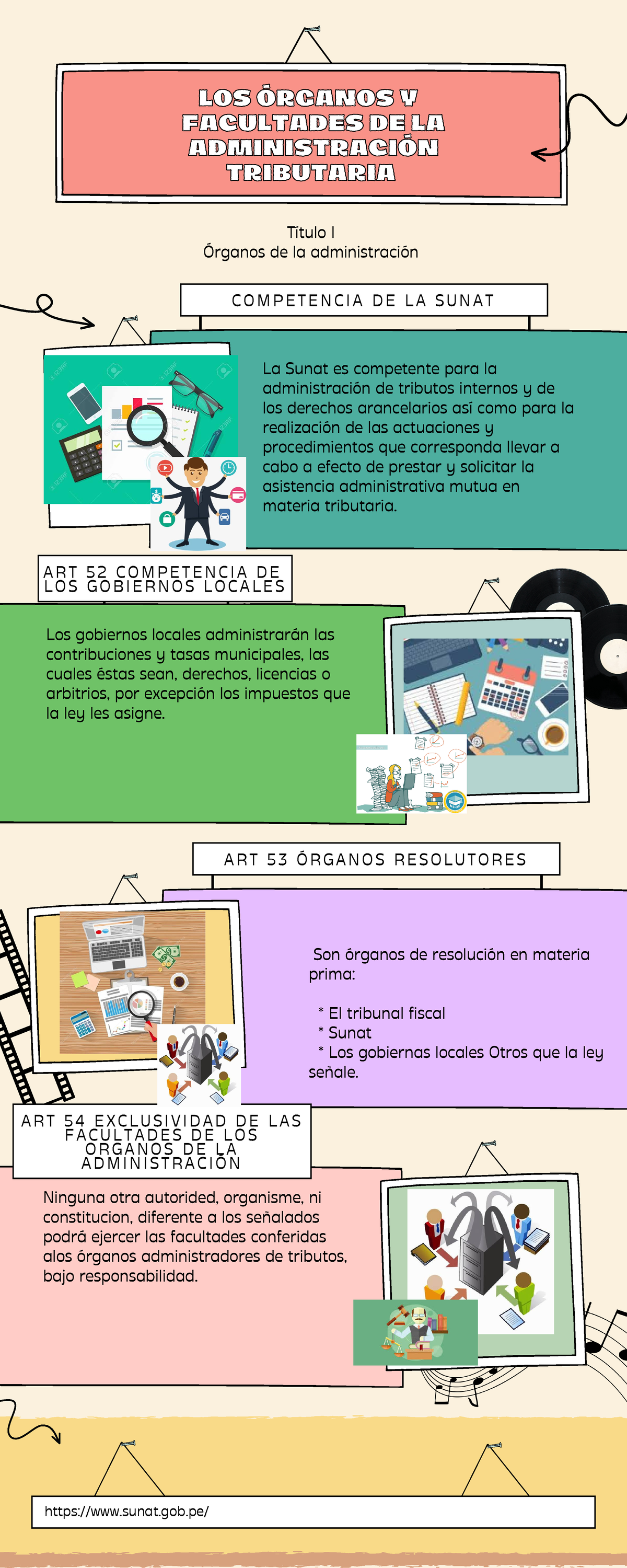 Infografia- LOS Organos Y Facultades DE LA Administracion Tributarias ...