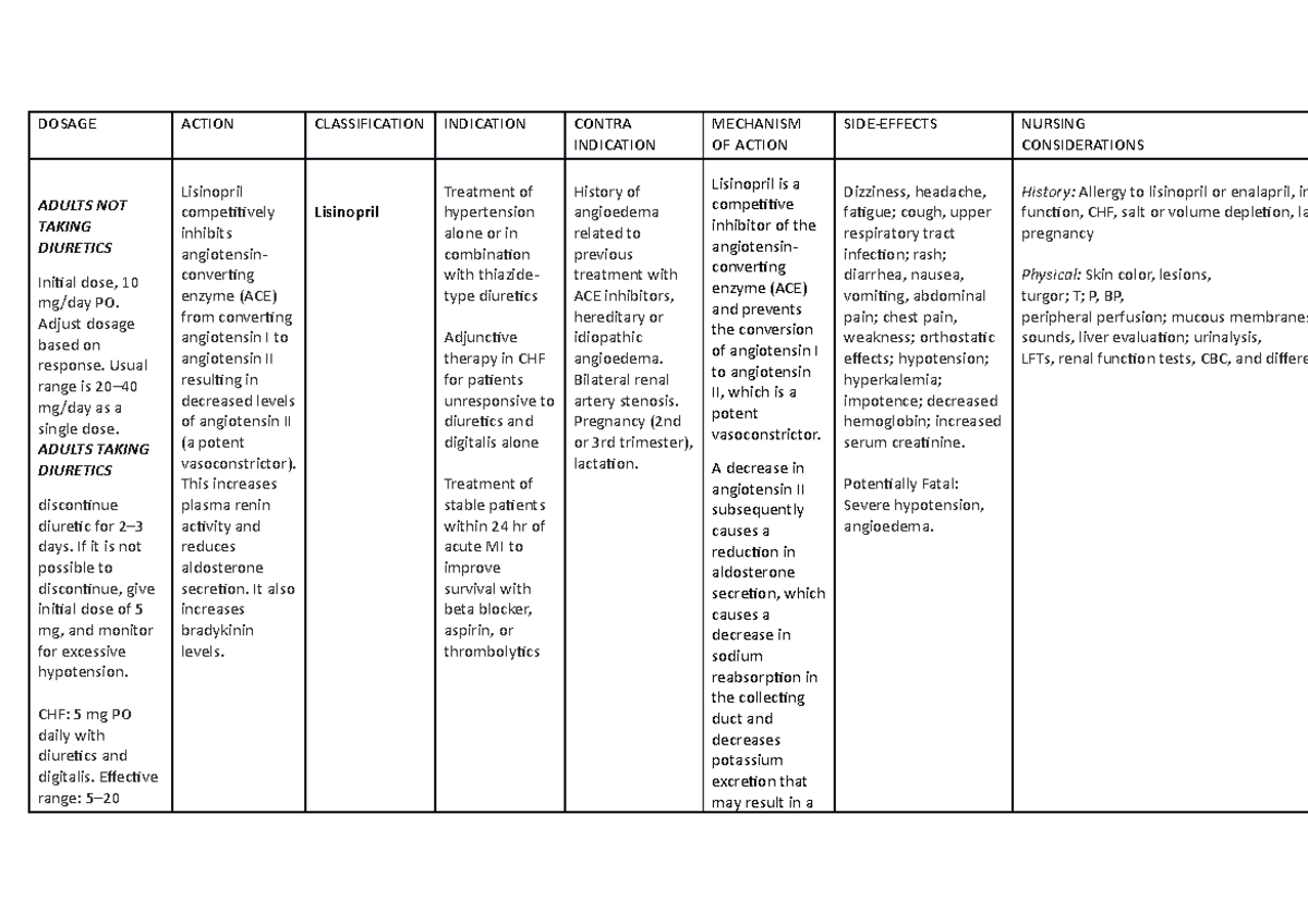 312-rle-drug Study - Assignment - Dosage Action Classification 