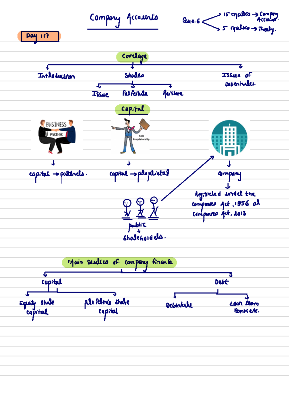 3 - Handwritten Class Notes - !