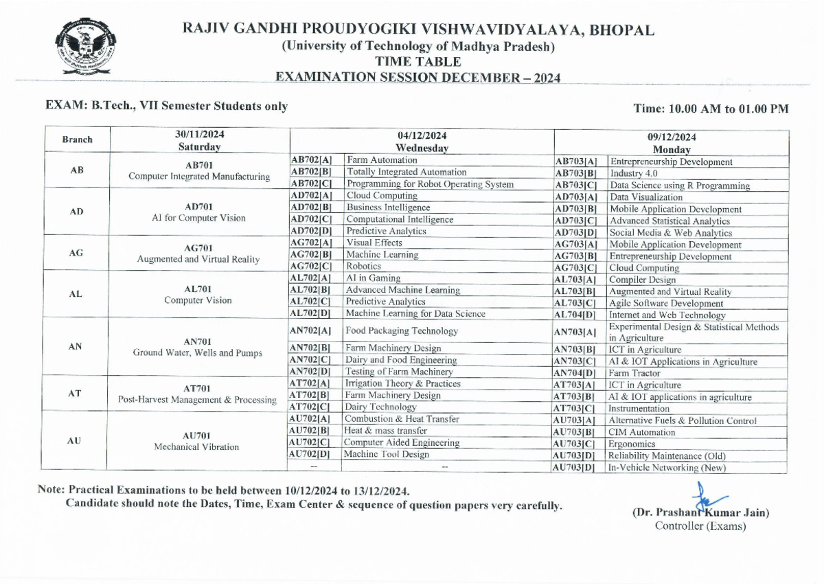 Frm download file (16) study mzaterola RAJIV GANDHI PROUDYOGIKI