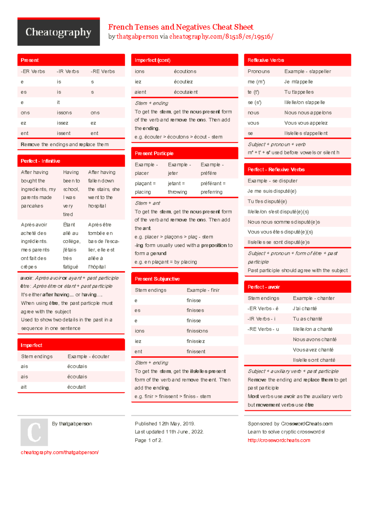 Thatgabperson french-tenses-and-negatives - French Tenses and Negatives ...