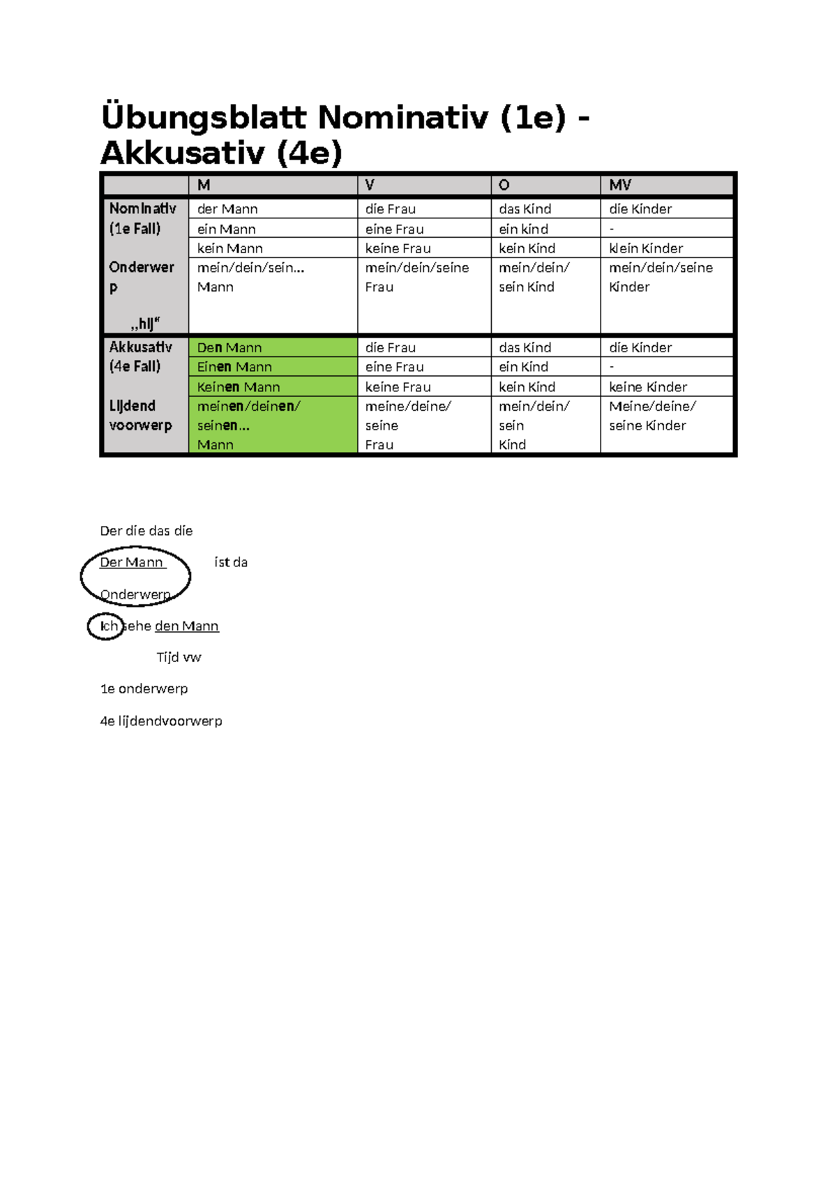 Übungsblatt Nominativ (1e) - Akkusativ (4e) - .. Mann mein/dein/seine ...