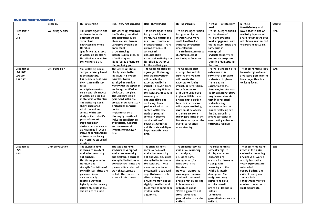 Educ10057 2023 Sem1 Assessment 3 Rubric Final - Educ 10057 Rubric For 