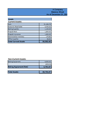 preparing a budgeted balance sheet