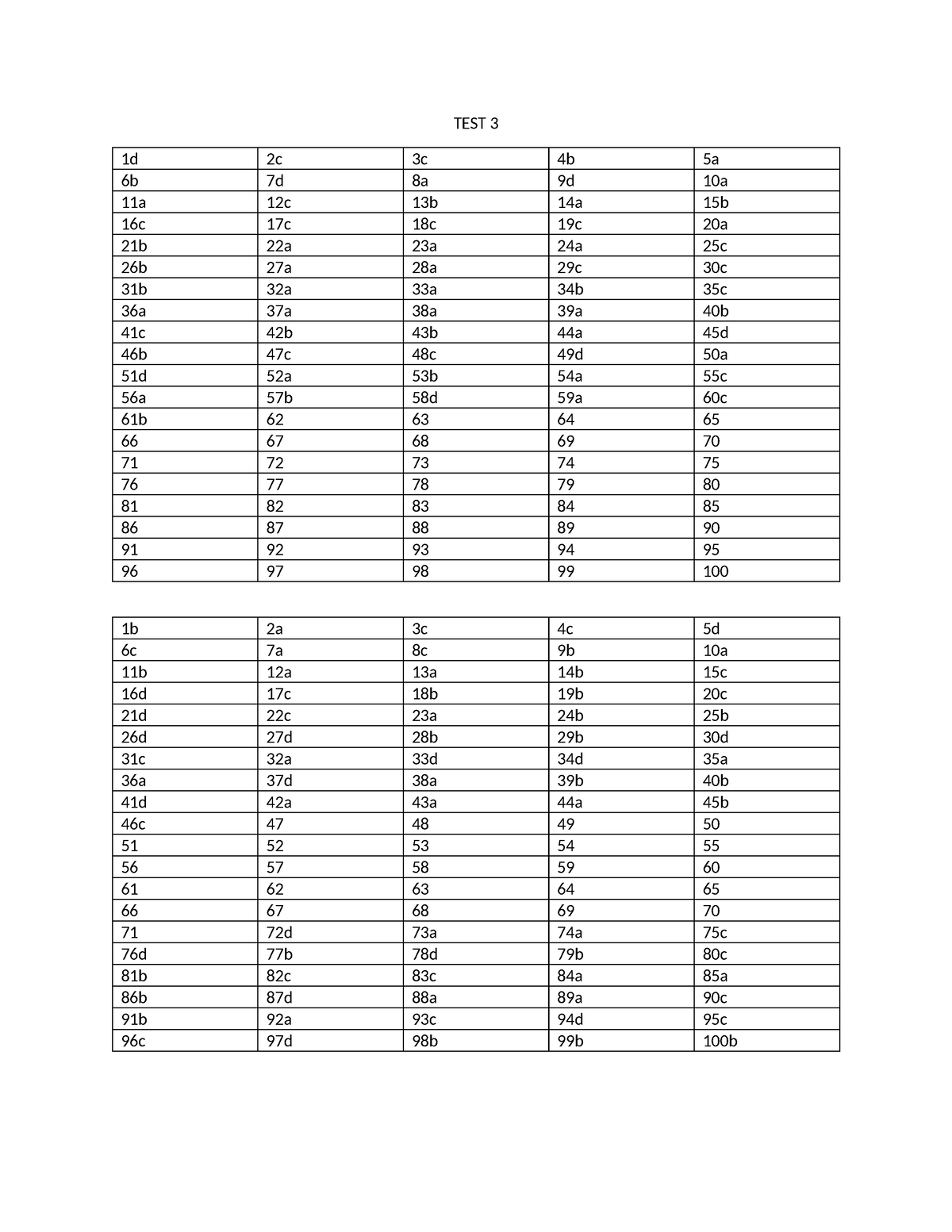 TEST 3 toeic TEST 3 1d 2c 3c 4b 5a 6b 7d 8a 9d 10a 11a 12c 13b 14a 15b 16c 17c 18c 19c 20a