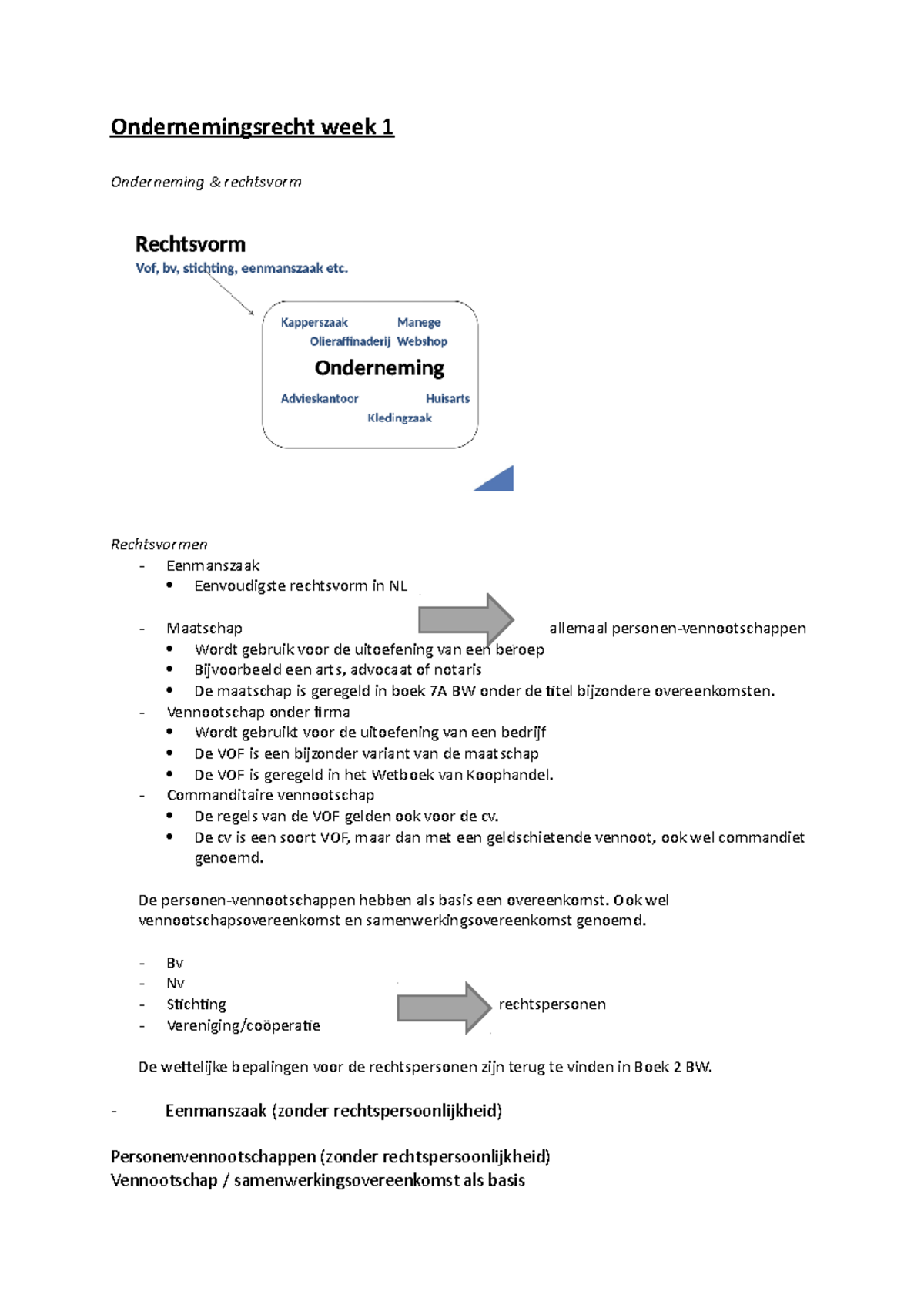 Ondernemingsrecht Week 1 - Vennootschap Onder Firma Wordt Gebruikt Voor ...