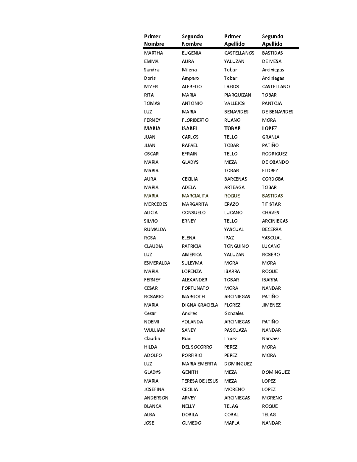 Libro 1 base de datos Primer Nombre Segundo Nombre Primer Apellido