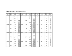 Formulae sheet MCE 2213 - Mechanics of Materials - FWA - MECHANICS OF ...