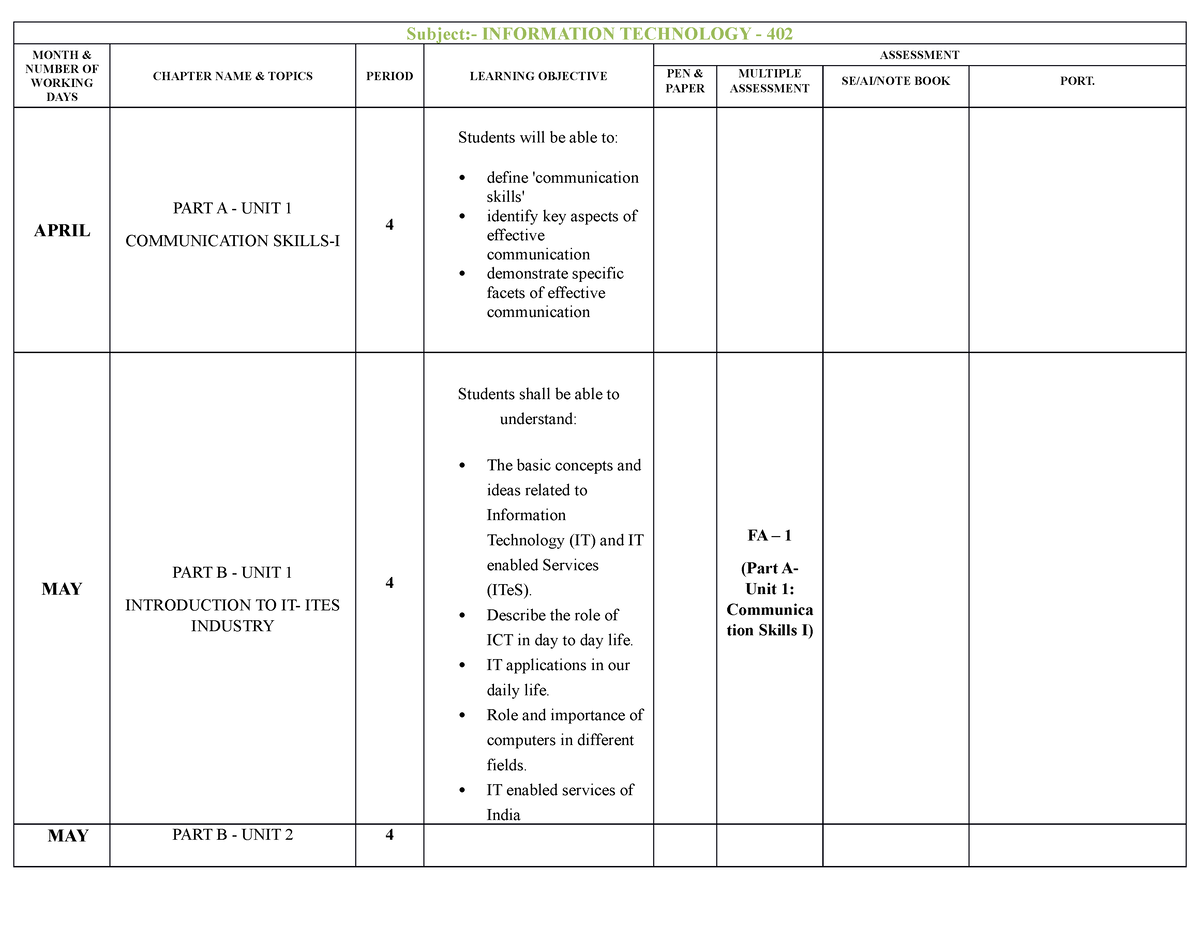 IT -402 split-up syllabus - Subject:- INFORMATION TECHNOLOGY - 402 ...