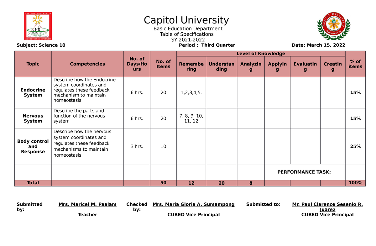 tos-new-peactemplate-2022-capitol-university-basic-education