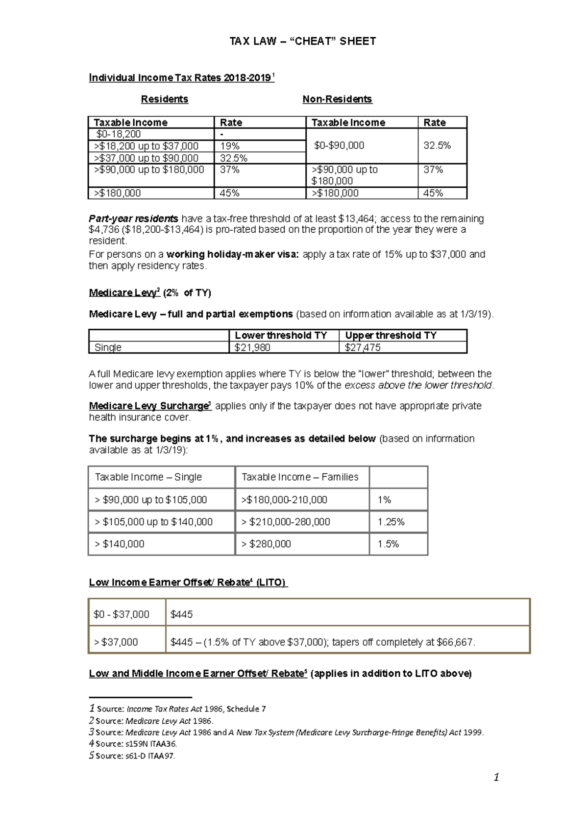 Tax cheat sheet rates and other useful information TAX LAW SHEET