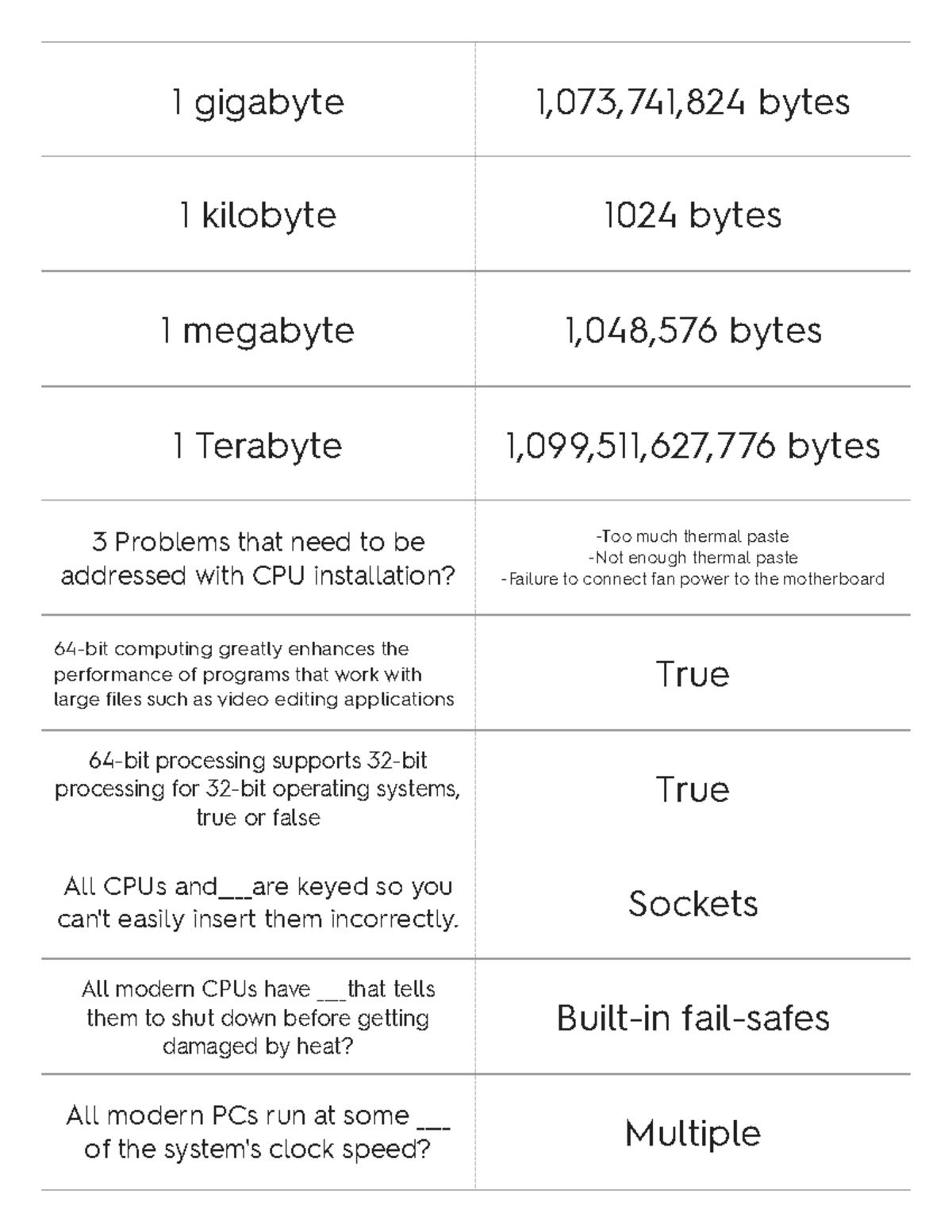 Quizlet MPMC 1 gigabyte 1,073,741,824 bytes 1 kilobyte 1024 bytes 1