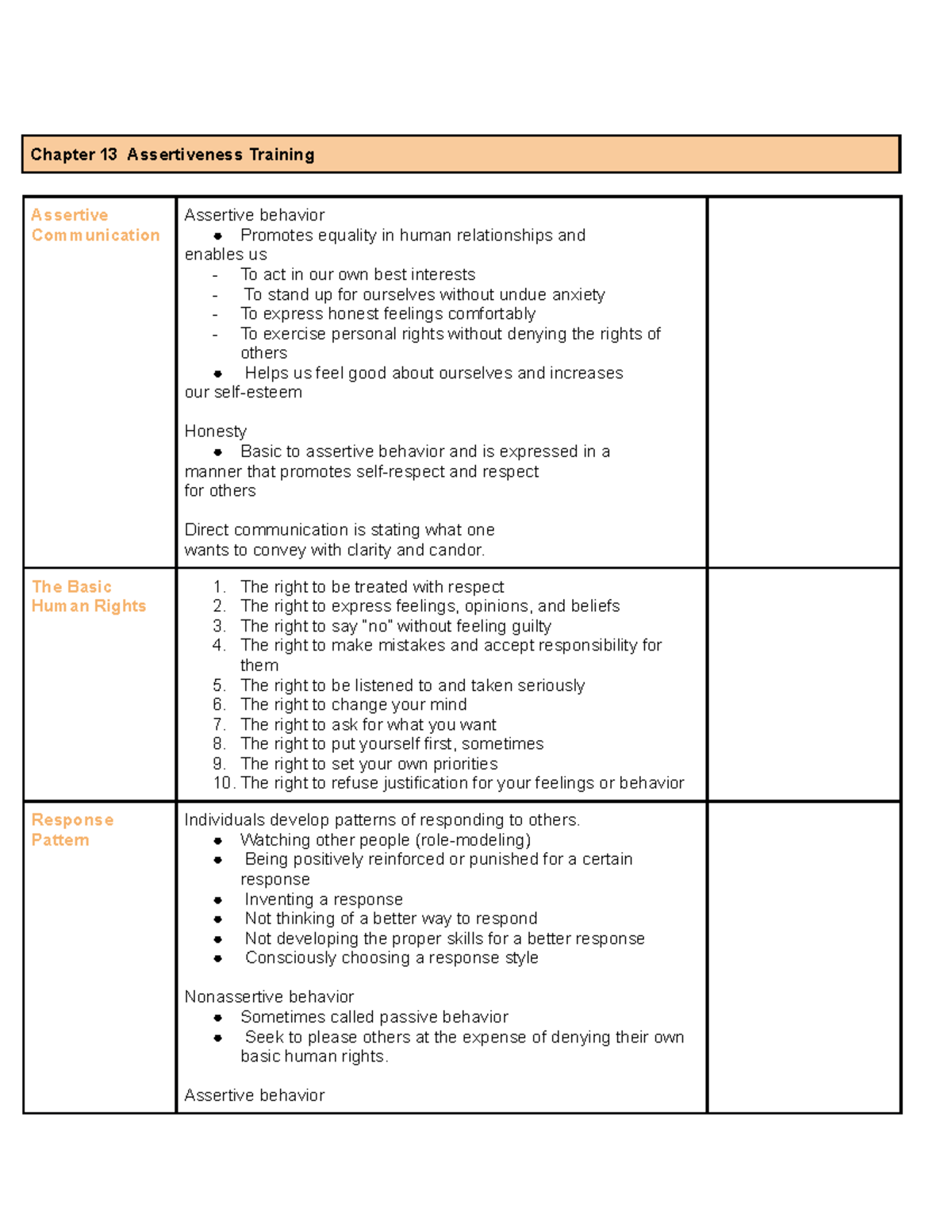 Chapter 13 - Srring 2023 - Chapter 13 Assertiveness Training Assertive ...