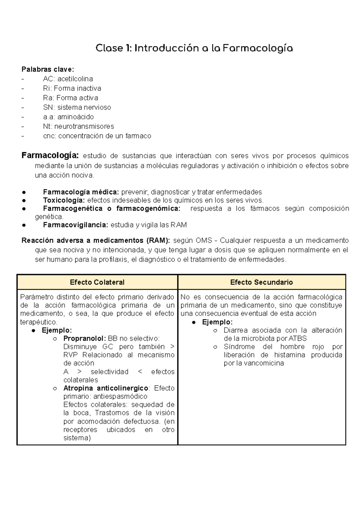 Capitulo 1 Introducción A La Farmacología Clase 1 Introducción A La