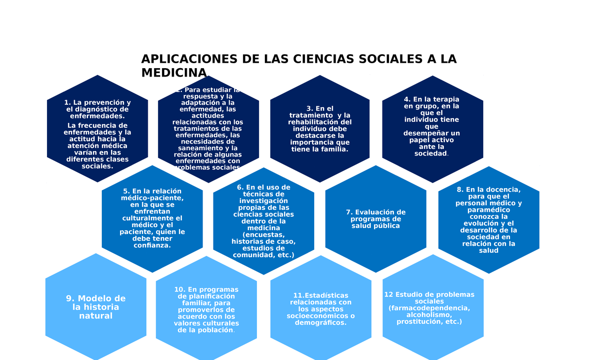 Ciencias sociales en la medicina - APLICACIONES DE LAS CIENCIAS