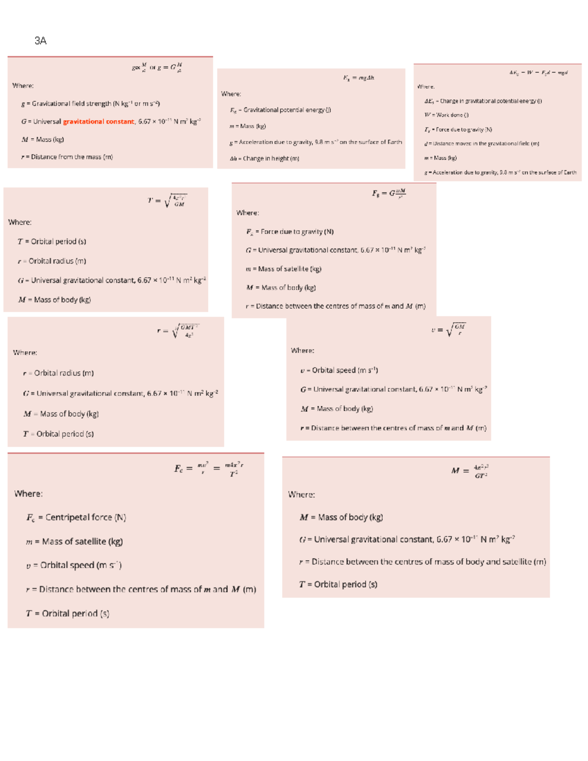 Cheat Sheet - 3A - Studocu