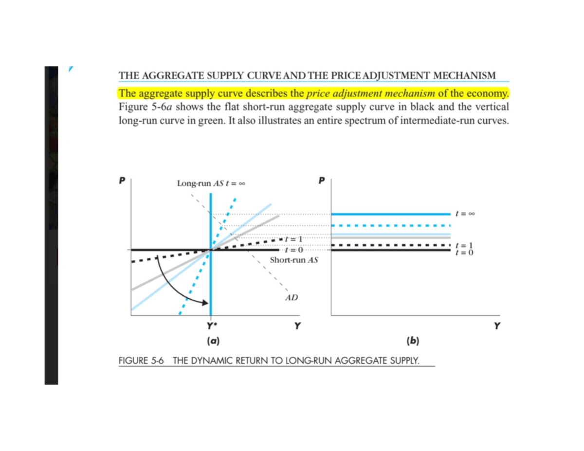 Aggregate supply curve and price adjustment mechanism MACRO ECONOMICS Studocu